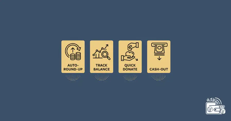 أهداف تطبيق فكة ورؤيتة المستقبلية