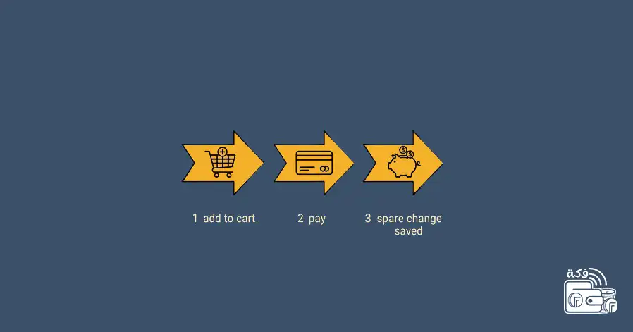 أفضل وسيلة للاستفادة من النقود المتبقية بعد الطلبات